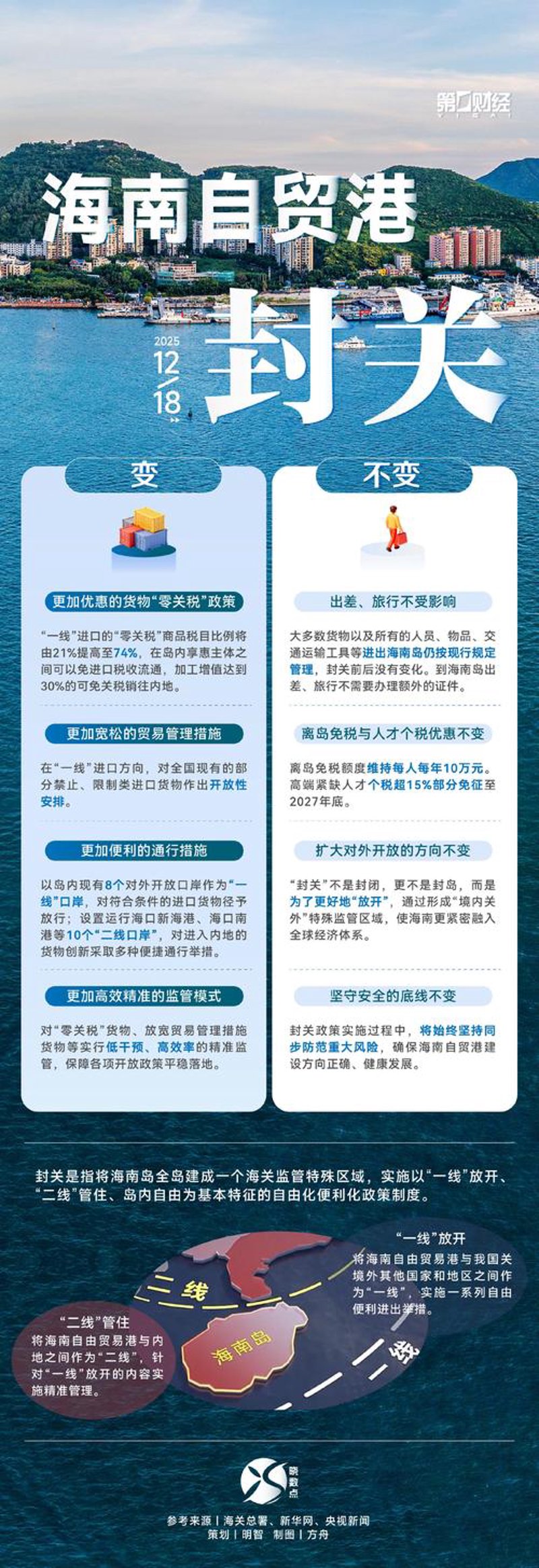 政府补贴申报