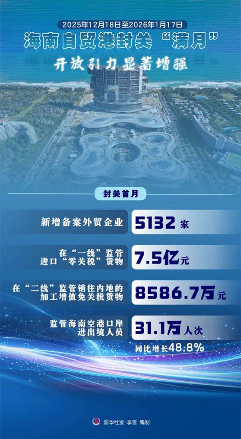 海口信息咨询：开启城市商业新篇章